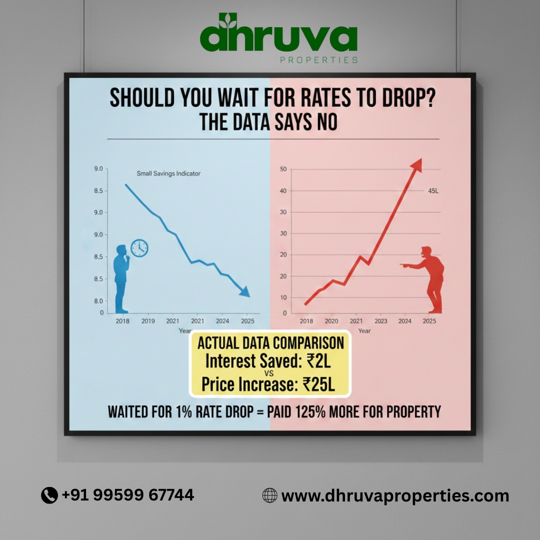 Should you buy property now or wait for rates to drop? What the data actually shows | Dhruva Properties 2025 Brief